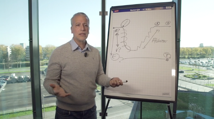 Veerkracht en weerbaarheid op de werkvloer. Wassili Zafiris. NLP.
